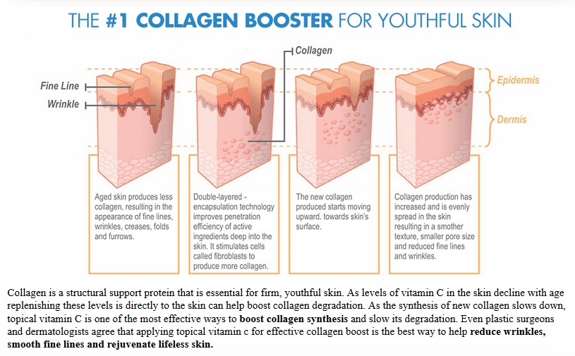Health :: NANO SOMA® Skin Cream - MagicDichol LLC - NANO SOMA